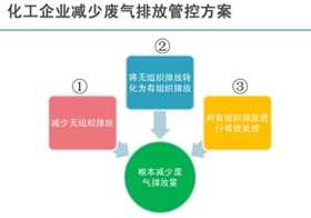 宜兴市环太湖城乡有机废弃物