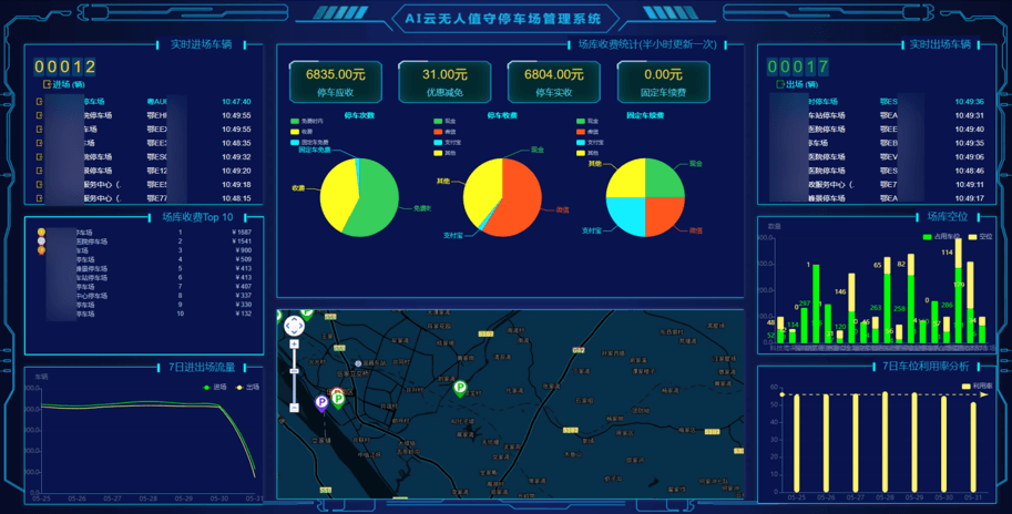 城市级智慧停车解决方案