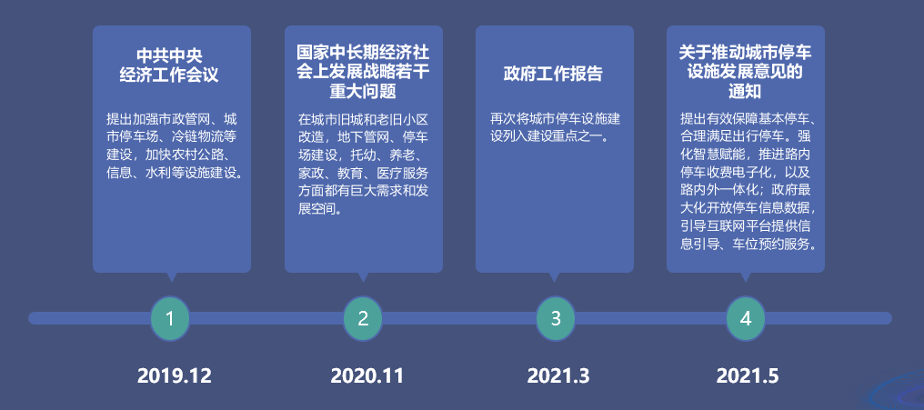 城市级智慧停车解决方案