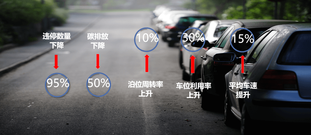 城市级智慧停车解决方案